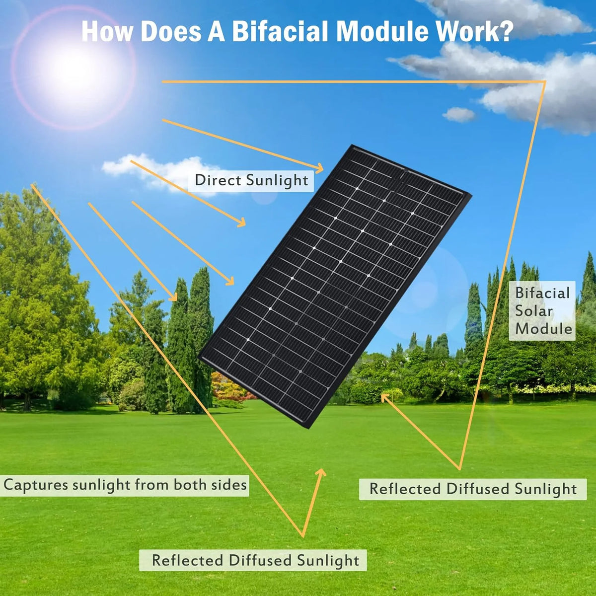 200W 12V Mono Solar Panels 2PCS E7160