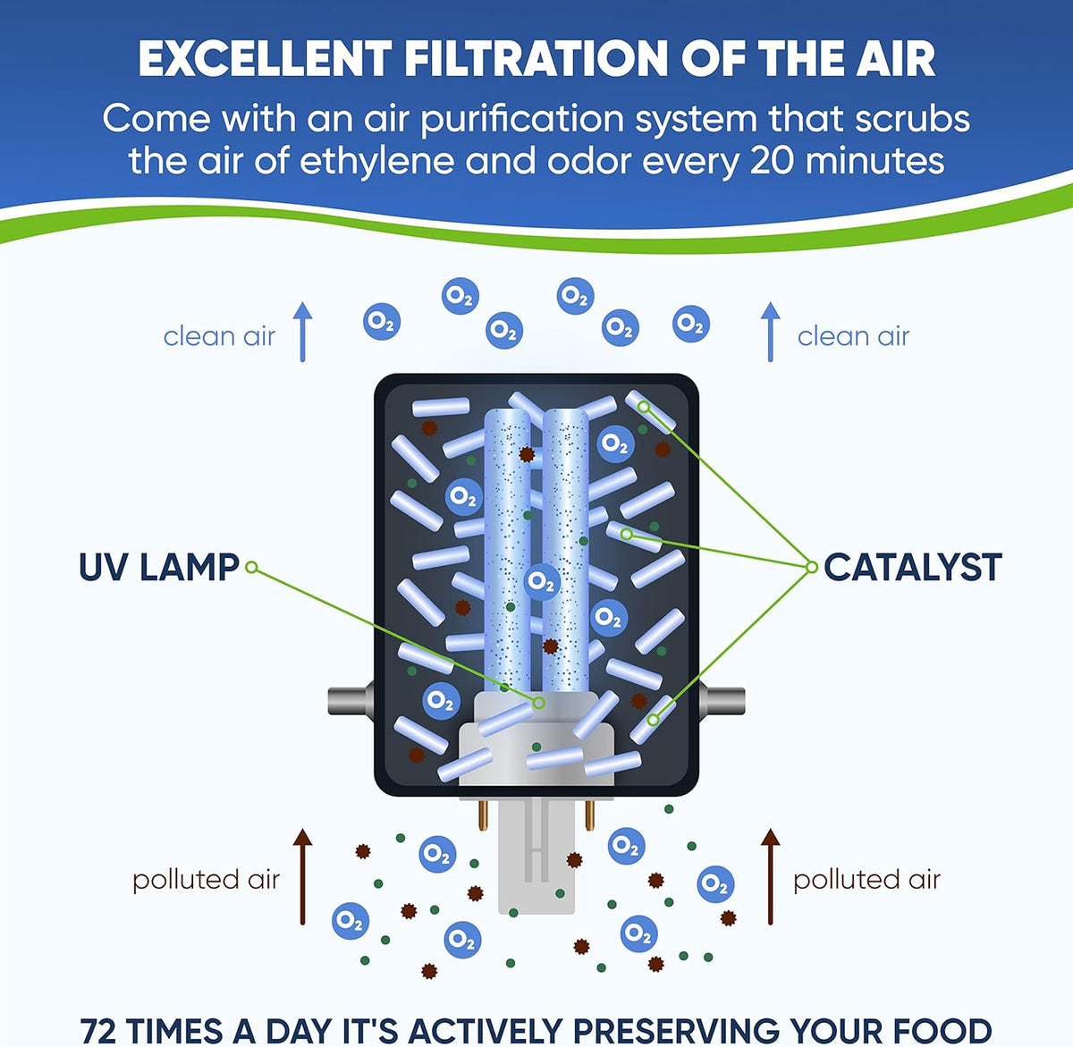 Air Purification Cartridge 2 Pack U19698