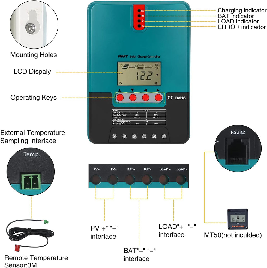 MPPT Solar Charge Controller Kit, 100V 20 Amp 12/24-Volt, Battery Pack of 2 W111