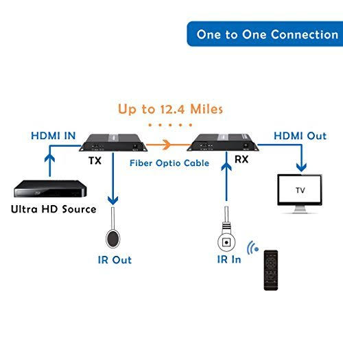 4K x 2K Fiber HDMI Extender with IR Support H2575