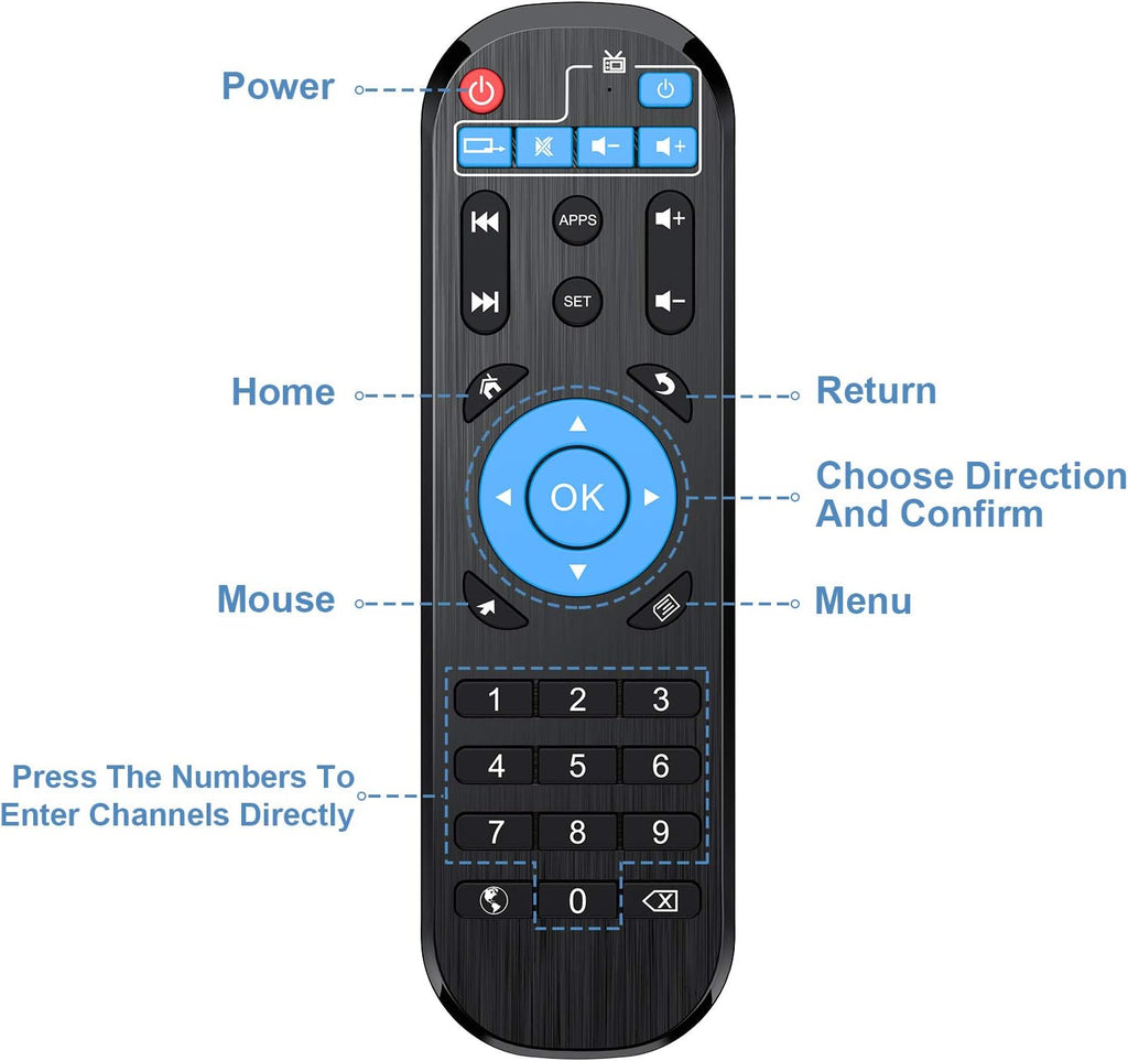 IPTV Box with Bluetooth Dual-Band WiFi X5507