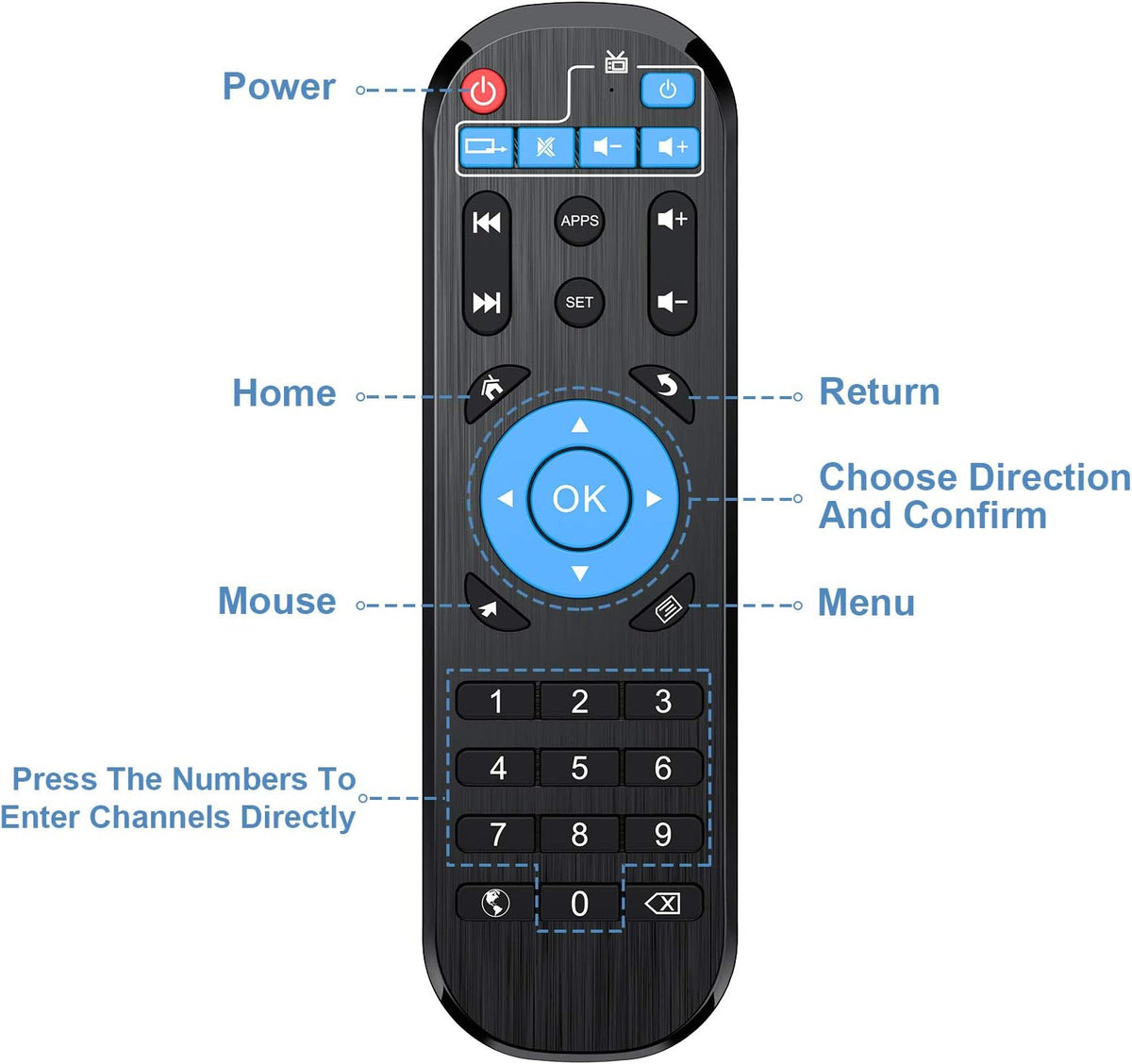 IPTV Box with Bluetooth Dual-Band WiFi X5507