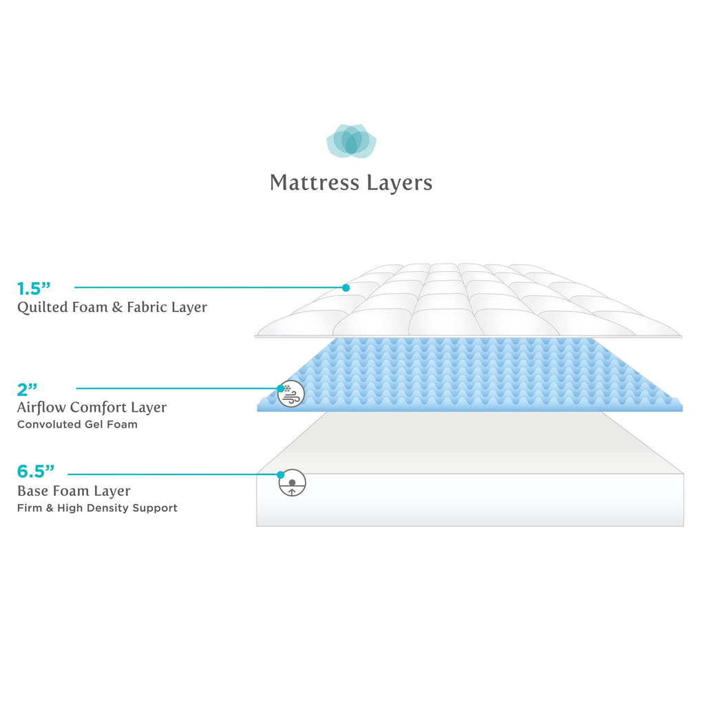 10-Inch Full-Size Gel Foam Mattress Set K55551