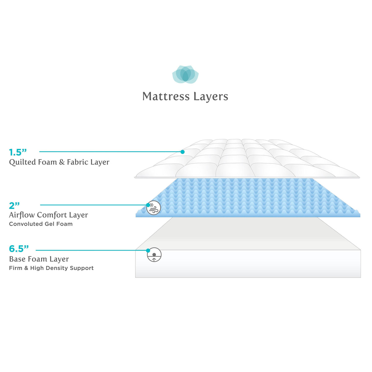 10-Inch Full-Size Gel Foam Mattress Set K55551