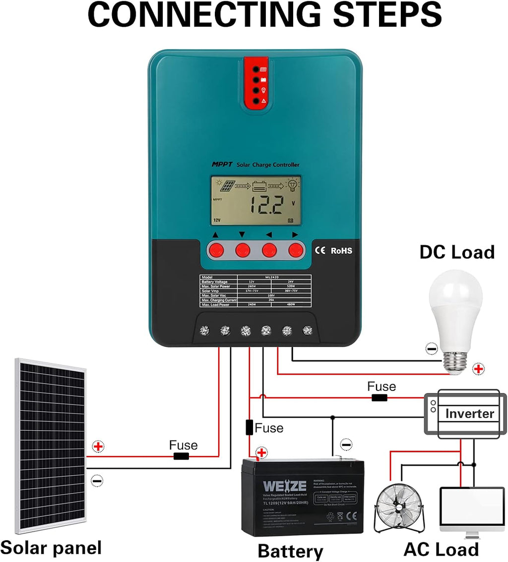 MPPT Solar Charge Controller Kit, 100V 20 Amp 12/24-Volt, Battery Pack of 2 W111