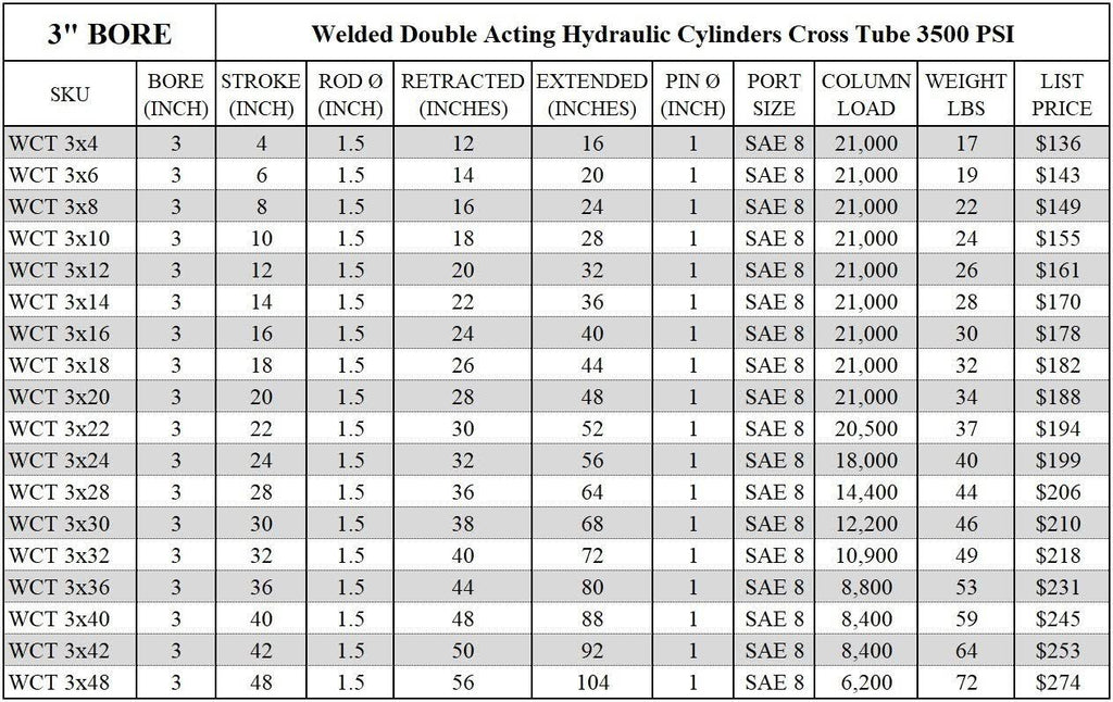 Hydraulic Cylinder Cross Tube 3x22 Bore, 28 X462