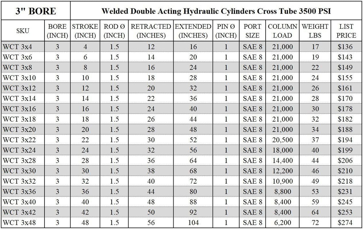Hydraulic Cylinder Cross Tube 3x22 Bore, 28 X462