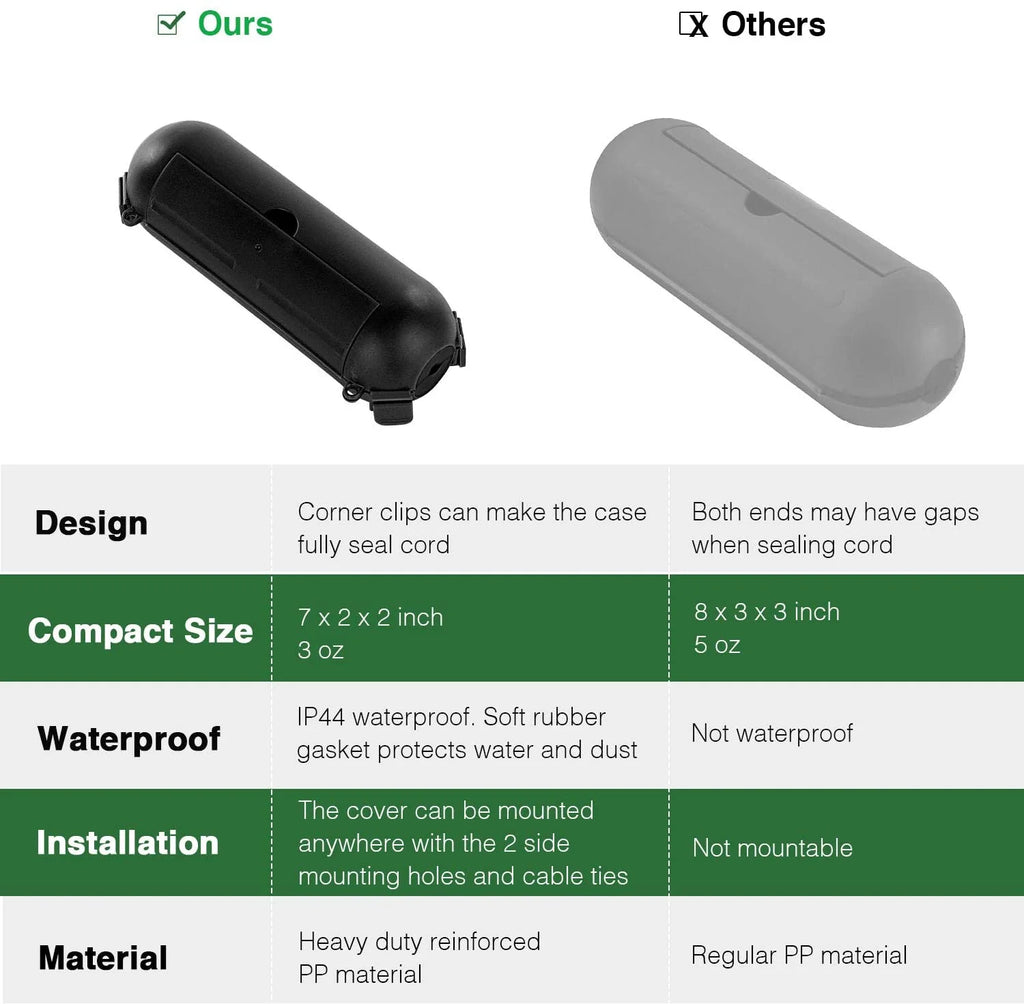3 Pack Waterproof Electrical Connection Box W1397