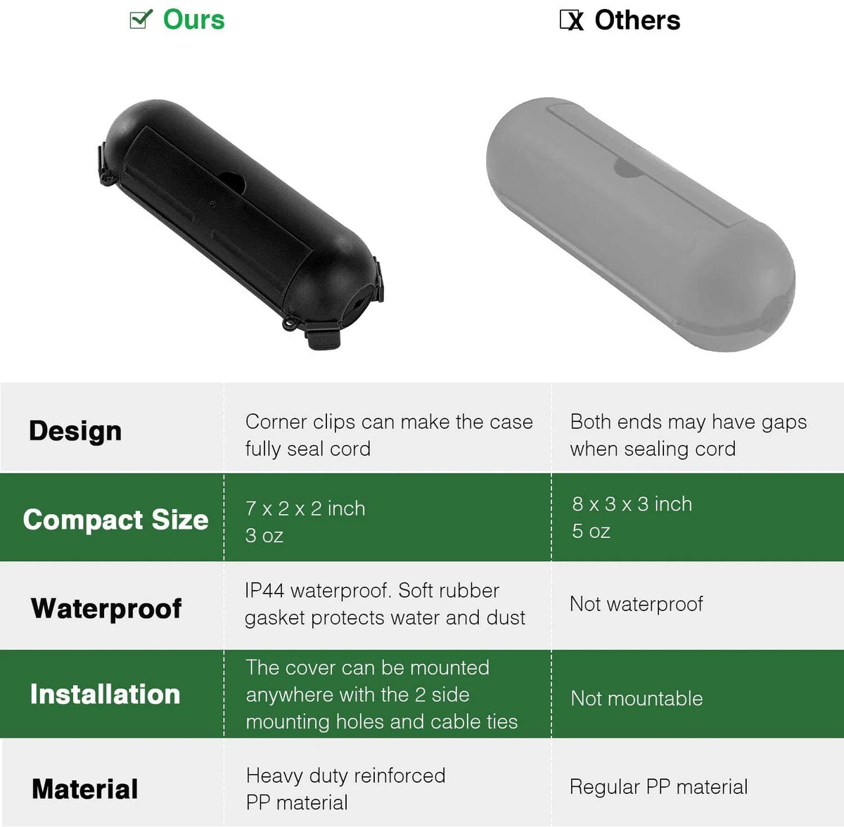 3 Pack Waterproof Electrical Connection Box W1397