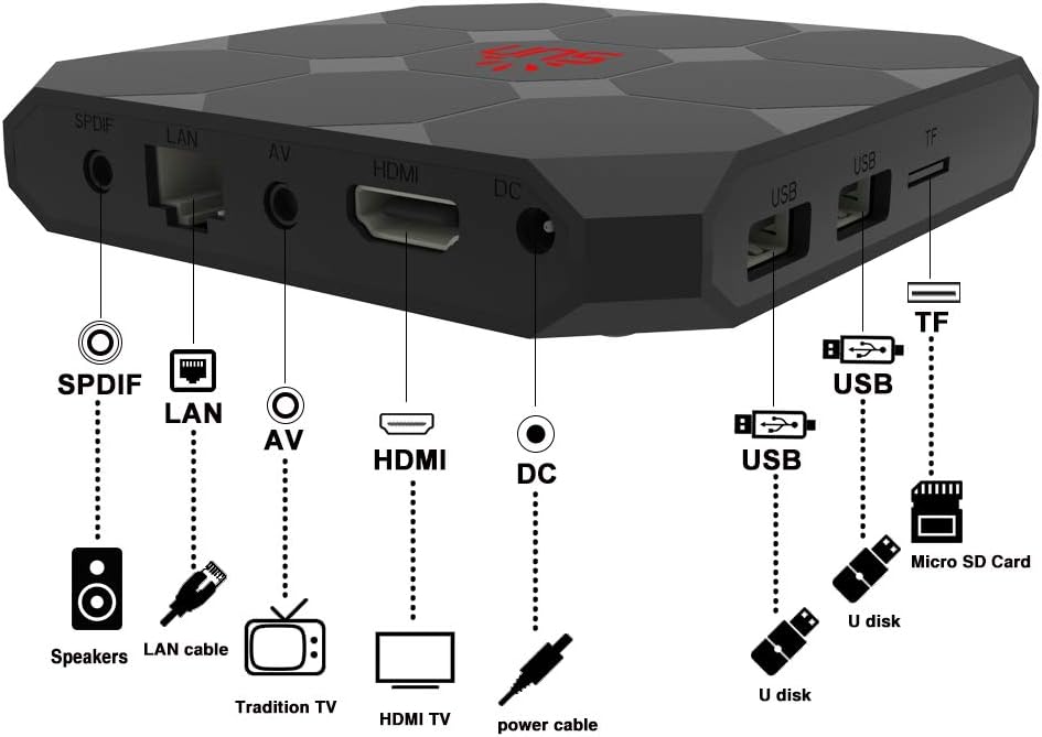 IPTV Box with Bluetooth Dual-Band WiFi X5507