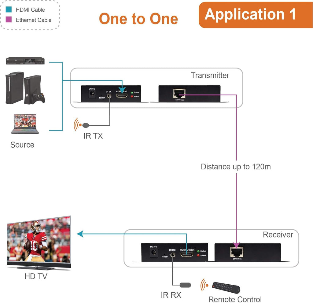 HDMI Extender Over Single Cat5e/6/7 Cable Full HD 1080p with TCP/IP, IR Up To 400ft P265736