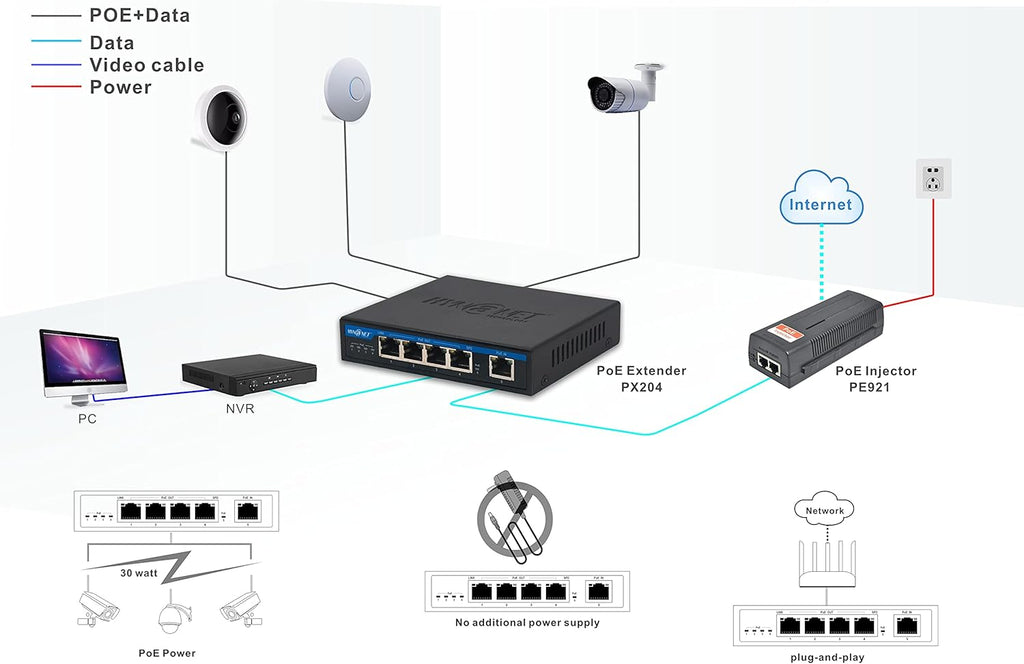 4 Port Gigabit POE Extender, Pack of 2 K320677