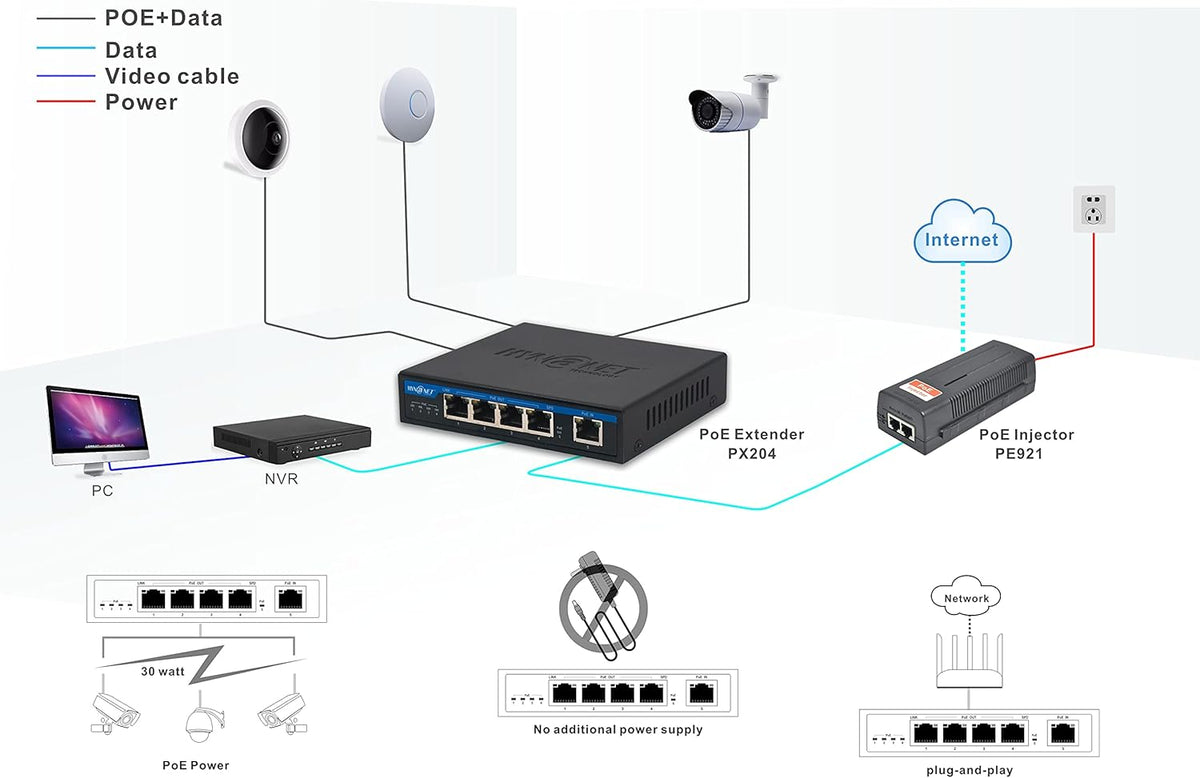 4 Port Gigabit POE Extender, Pack of 2 K320677