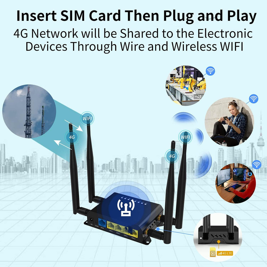 4G LTE Wireless Router with SIM Card Slot S3692