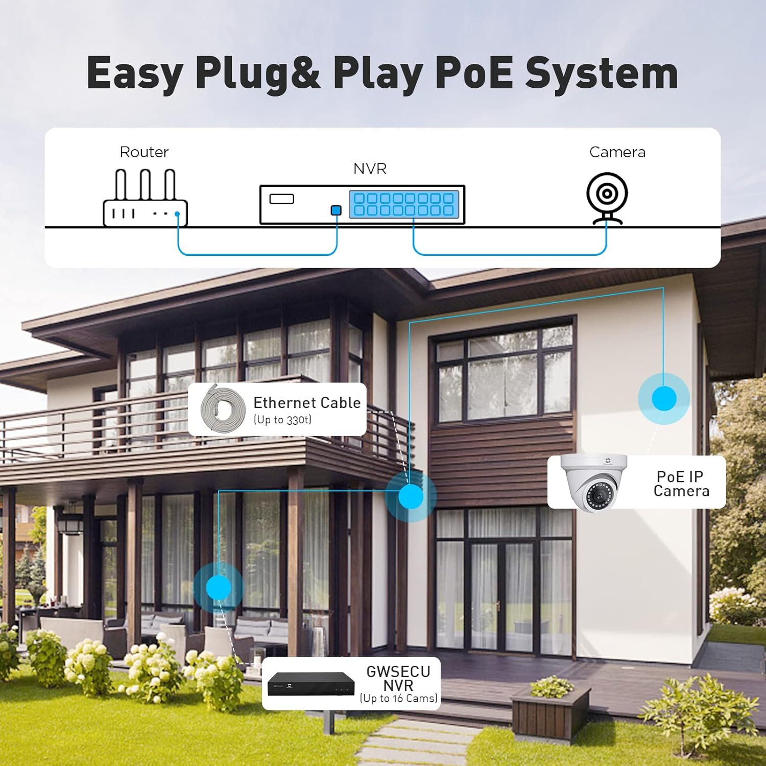 5MP PoE IP Camera with Mic, 2.8mm HD Video Surveillance Cam, Smart Human Detection, 100ft Night Vision I266
