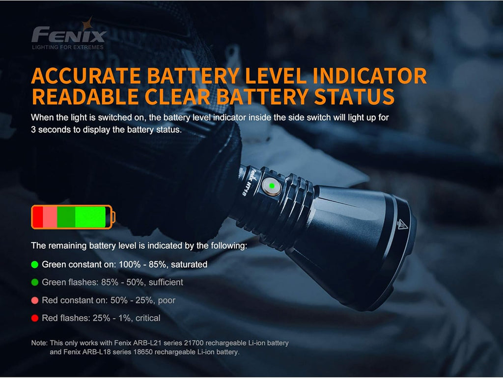 1500 Lumen Long-Range Rechargeable Hunting Light with Extra 5000mAh Battery and Battery Case X6855