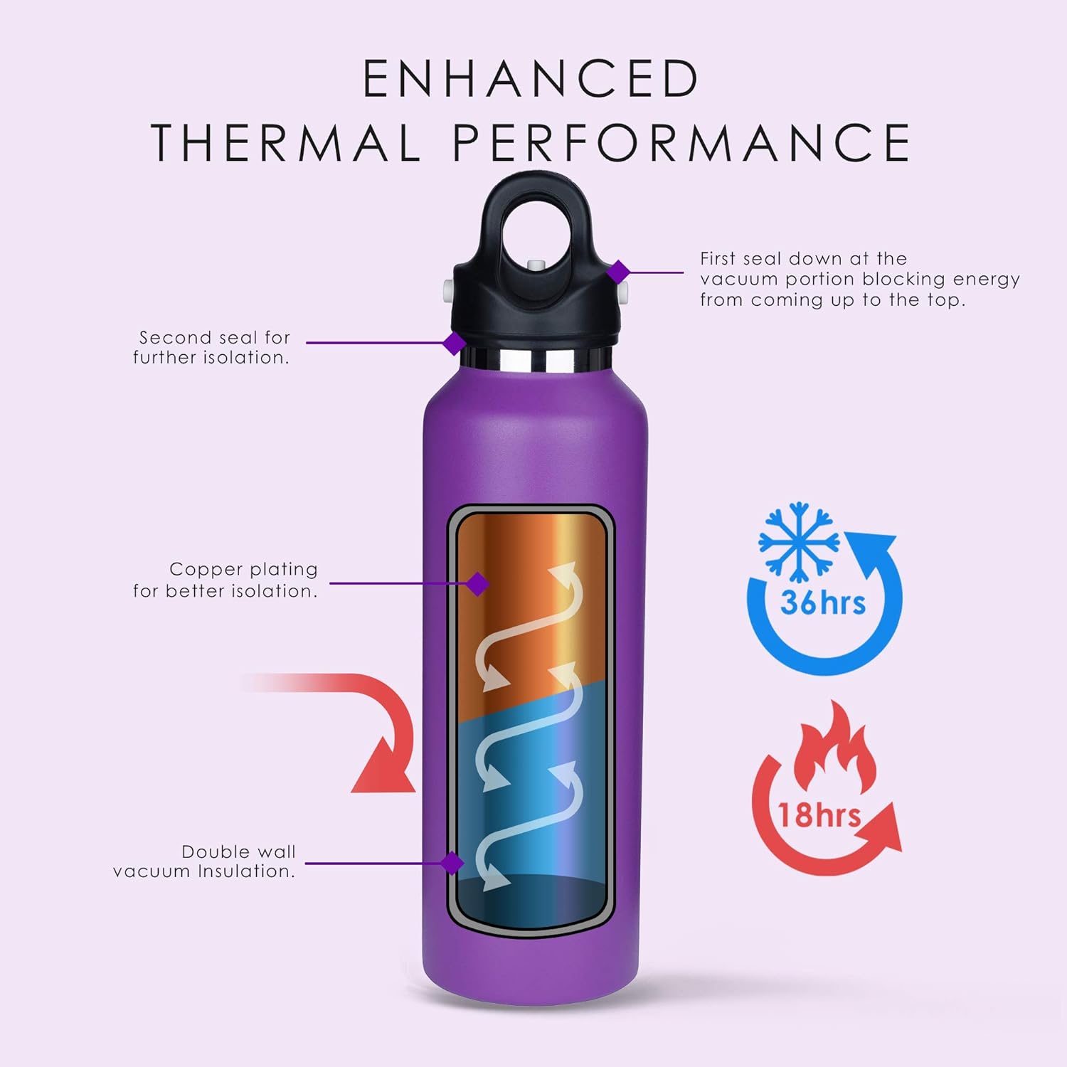 20oz Stainless Steel Vacuum Insulated Water Bottle G245