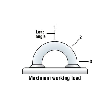 76 mm High-Load Round Padeye K594822
