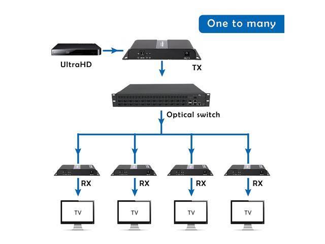 4K x 2K Fiber HDMI Extender with IR Support H2575