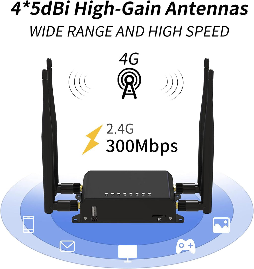4G LTE Wireless Router with SIM Card Slot S3692