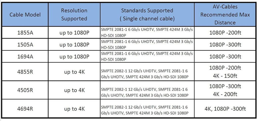 75ft HD SDI BNC Cable Blue B43650