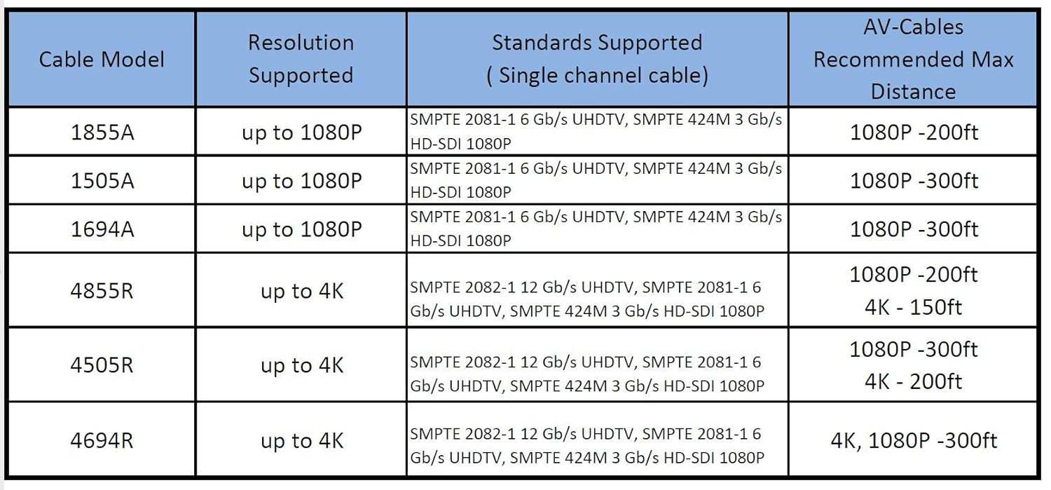 75ft HD SDI BNC Cable Blue B43650