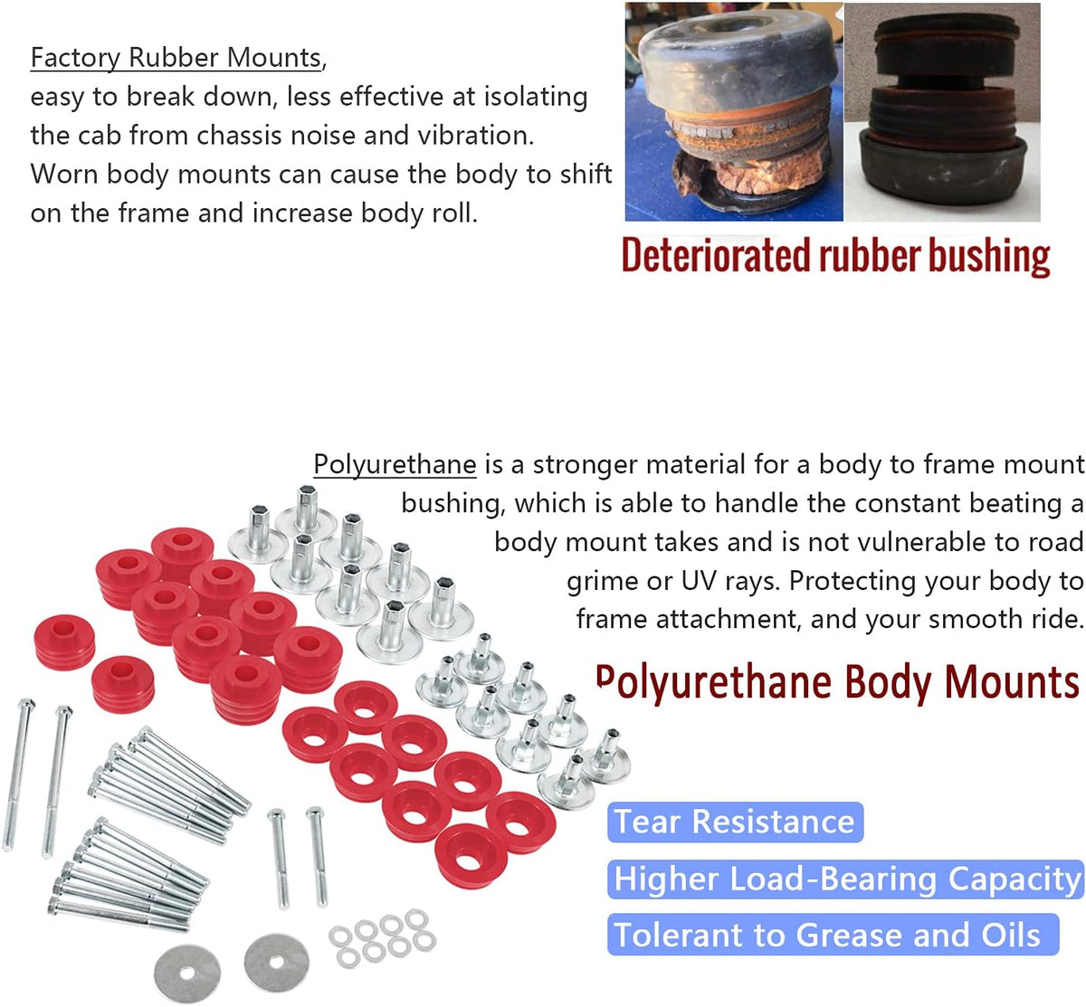 Polyurethane Body Mount Bushing Kit H29334