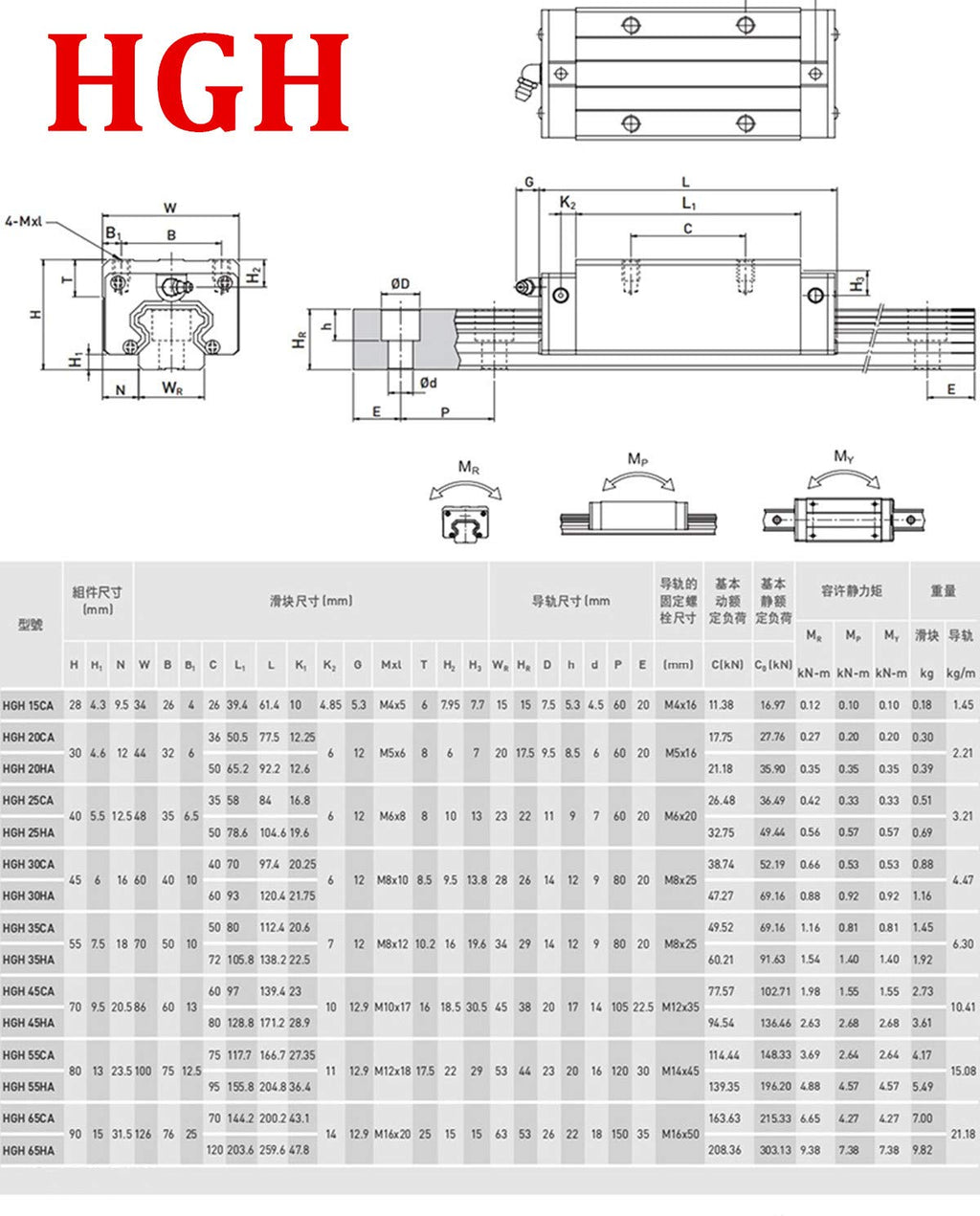 2Pcs HGR20-1200mm Linear Slide Guideway Rail + 4Pcs HGH20A Bearing Blocks Square Type Carriage for 20mm Linear Rail Set O550925