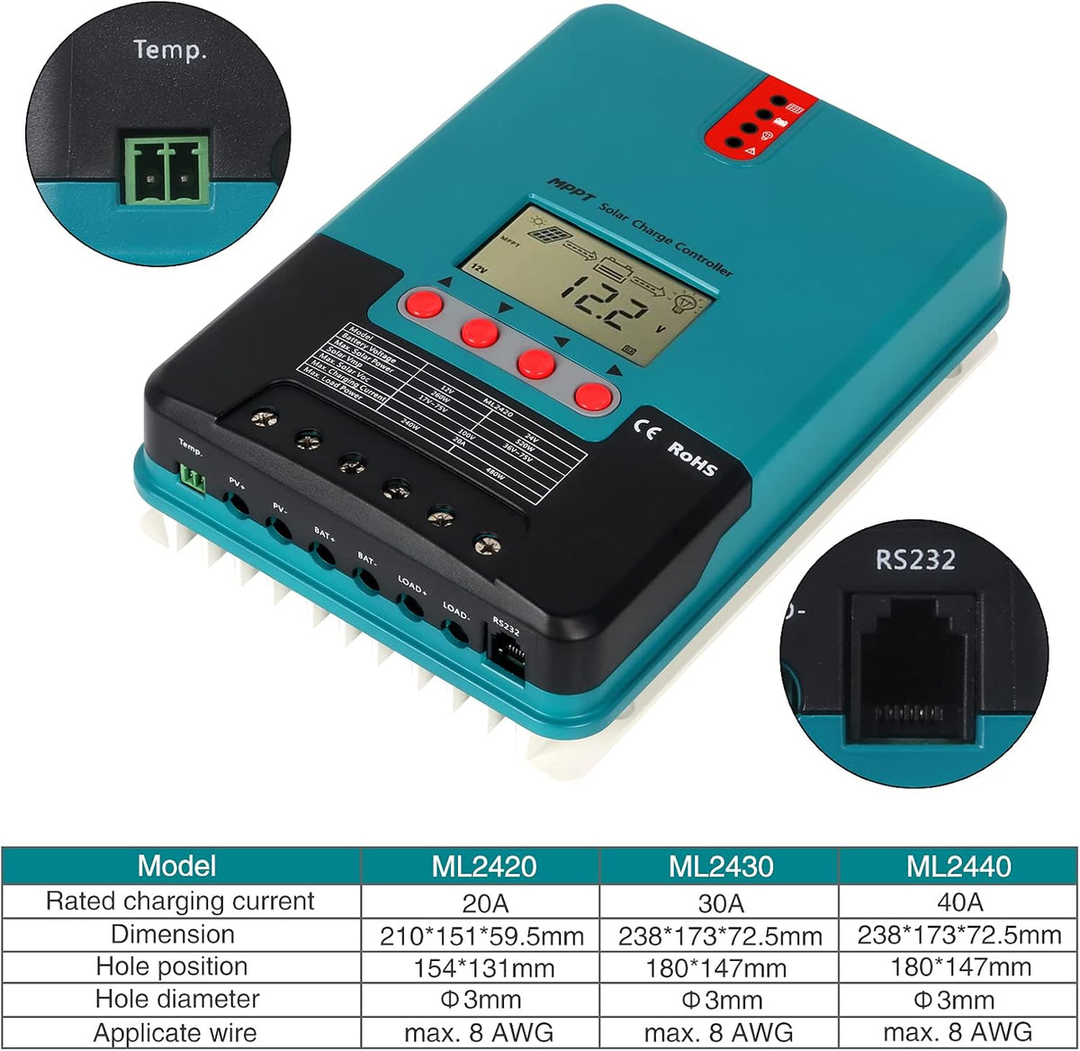 MPPT Solar Charge Controller Kit, 100V 20 Amp 12/24-Volt, Battery Pack of 2 W111