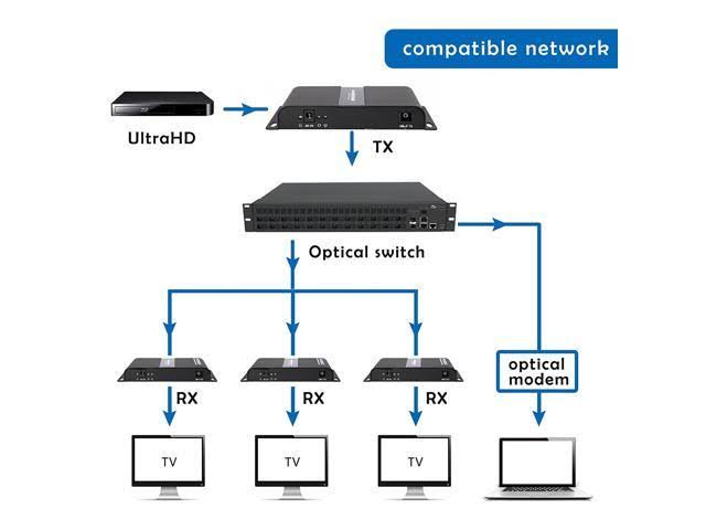 4K x 2K Fiber HDMI Extender with IR Support H2575
