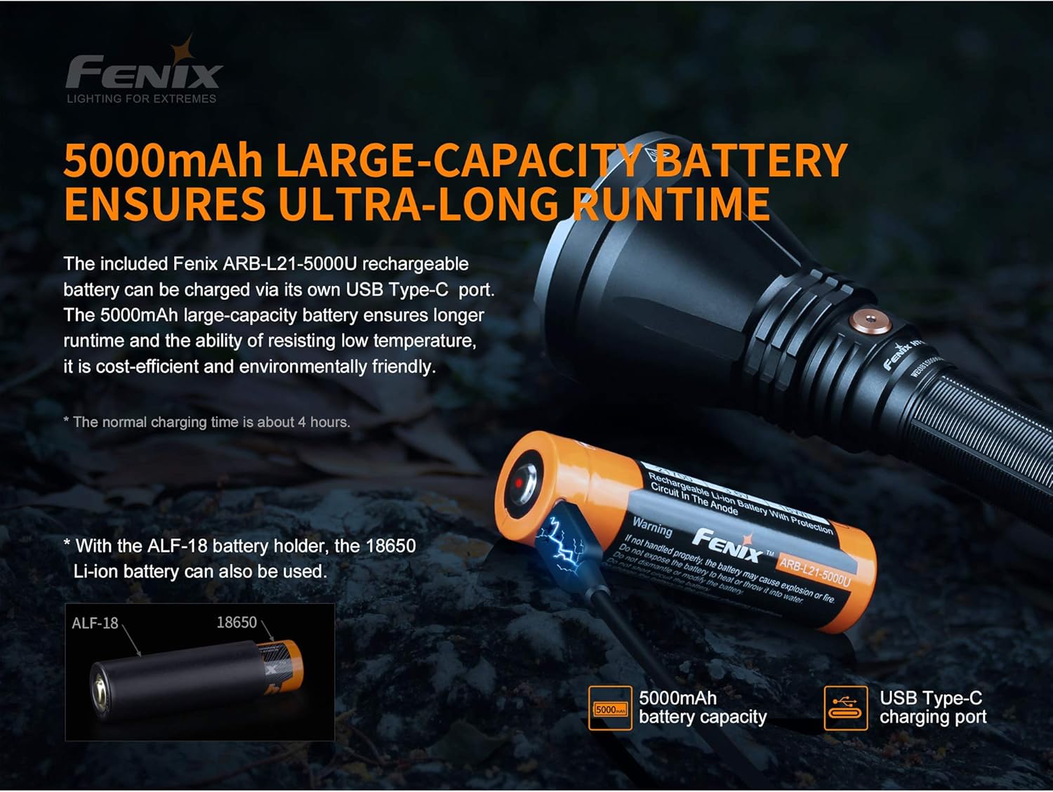 1500 Lumen Long-Range Rechargeable Hunting Light with Extra 5000mAh Battery and Battery Case X6855