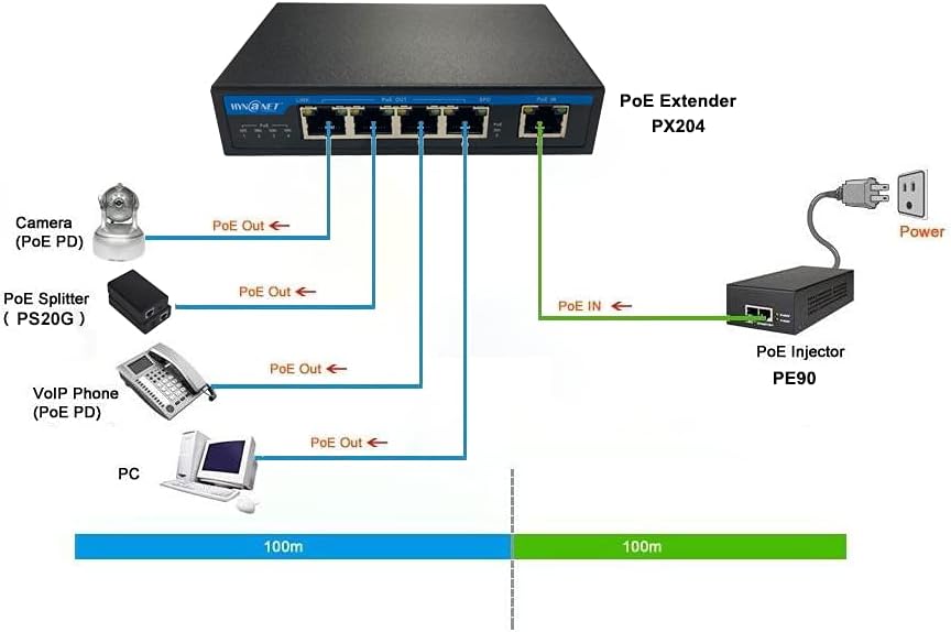 4 Port Gigabit POE Extender, Pack of 2 K320677