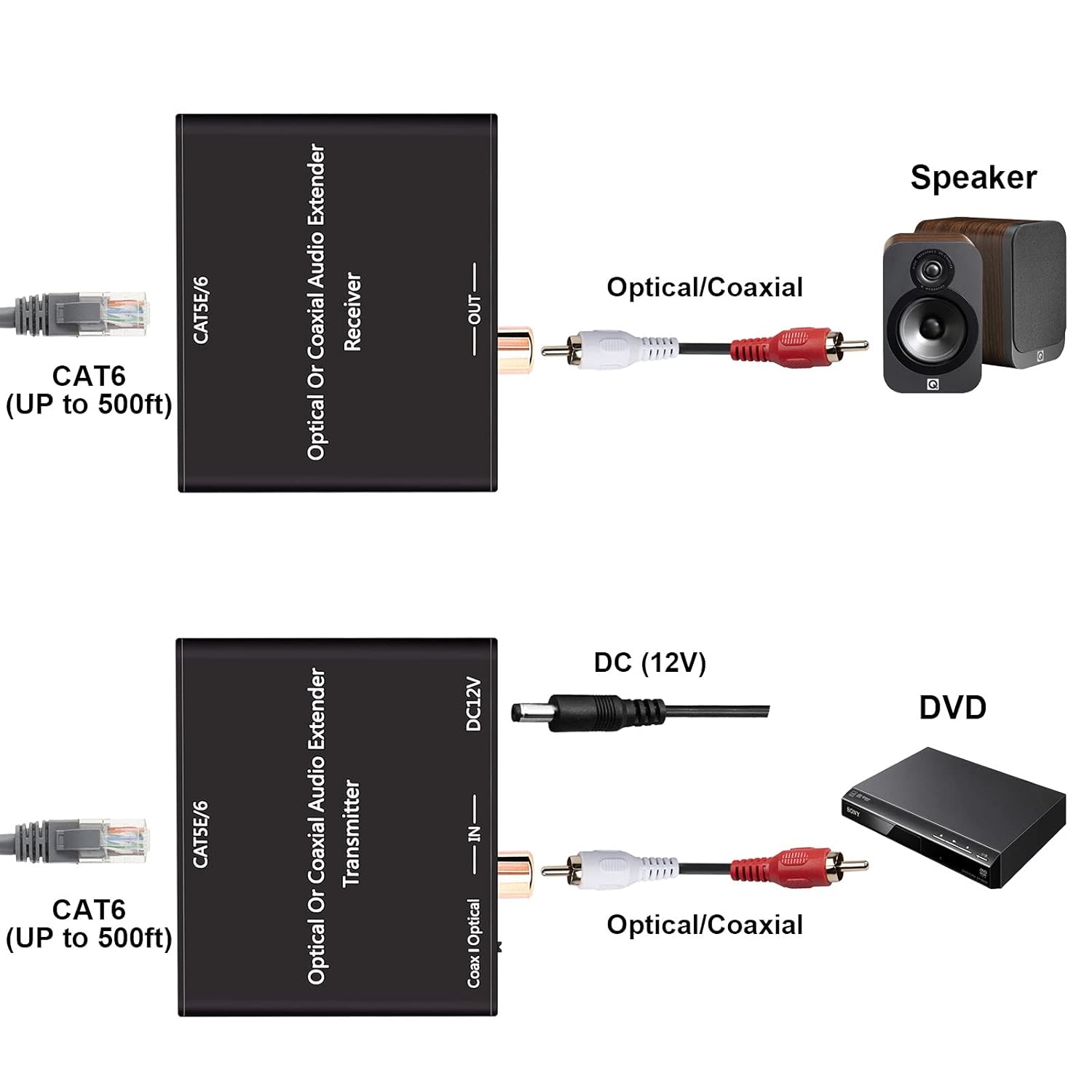 500ft Digital Optical/Coaxial Audio Extender Over Single Cat5e/6/7 Cable O288