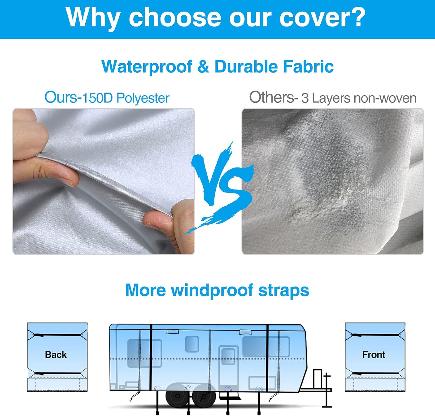 Rip-Stop RV Cover Fits Up to 15’ Long Motorhome with Gutter Covers B597096